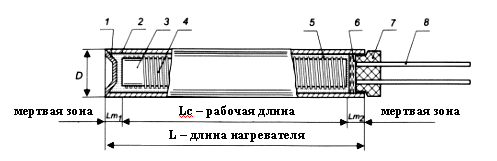 схема тэна патронного